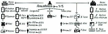 Устройства ограничения доступа семейства Контур